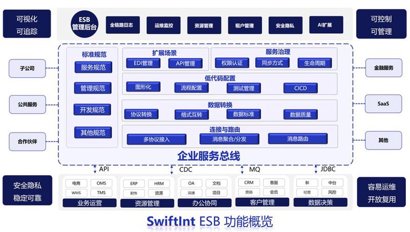 选择最合适的系统集成方案
